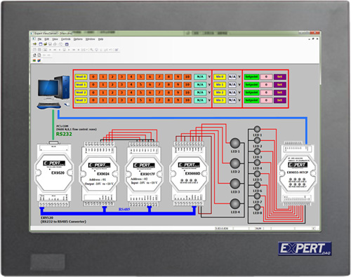 Embedded PC